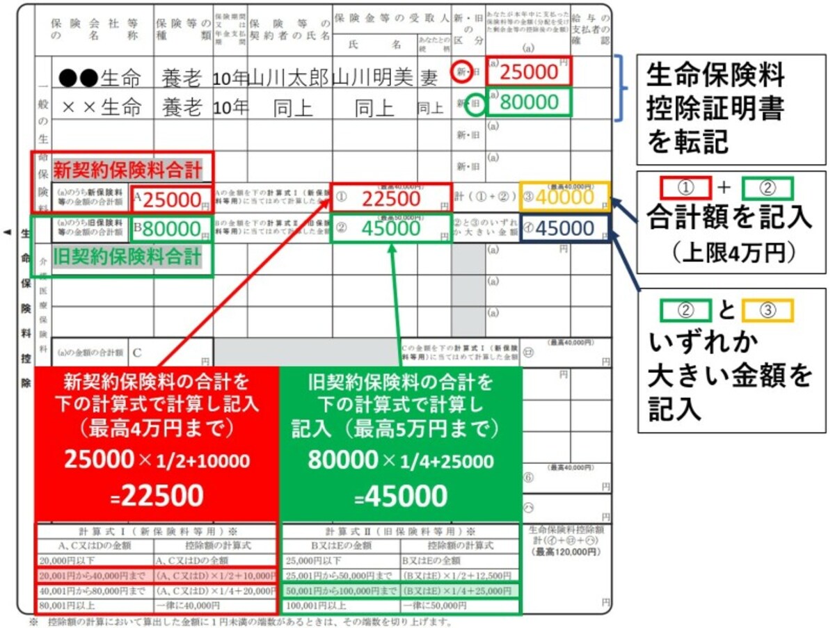 新契約,旧契約,上限,4万円