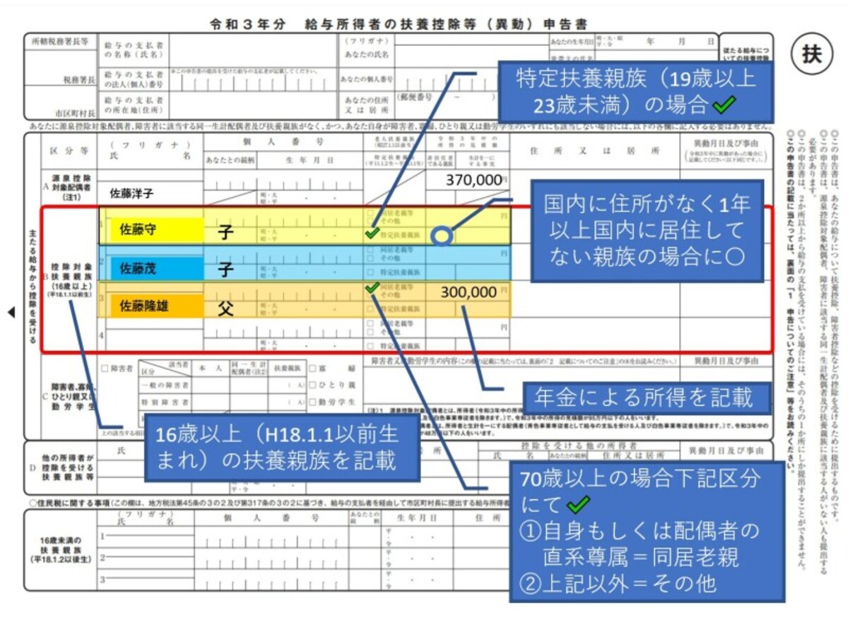 控除対象扶養親族,16歳以上