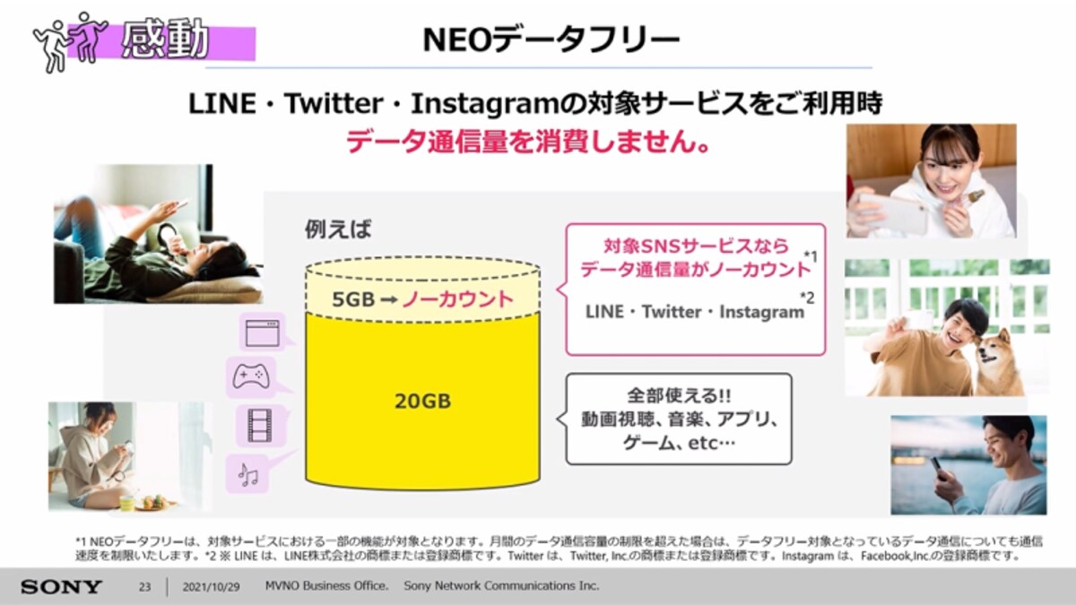 NEOプラン