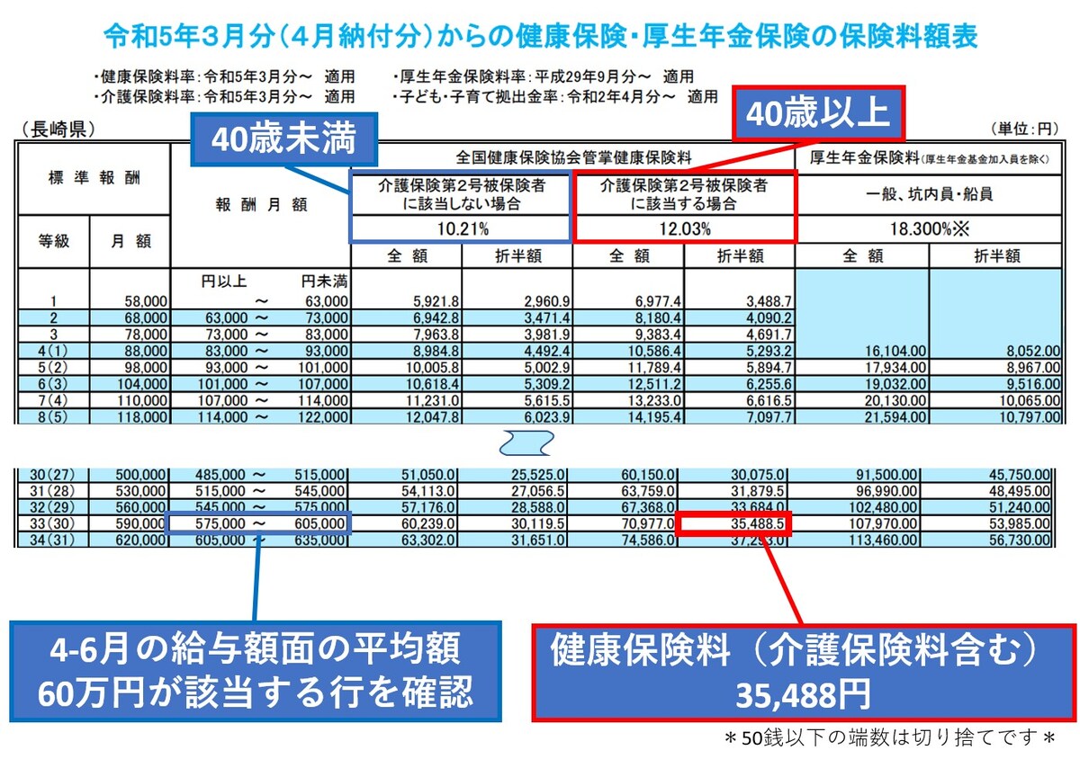 協会けんぽ,40歳以上,健康保険料,介護保険料