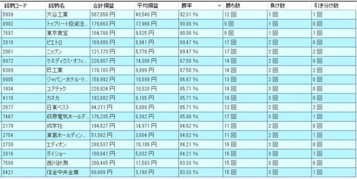 システムトレードの達人