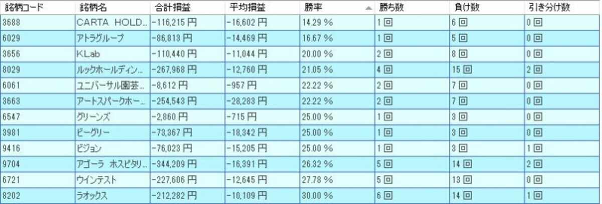 システムトレードの達人