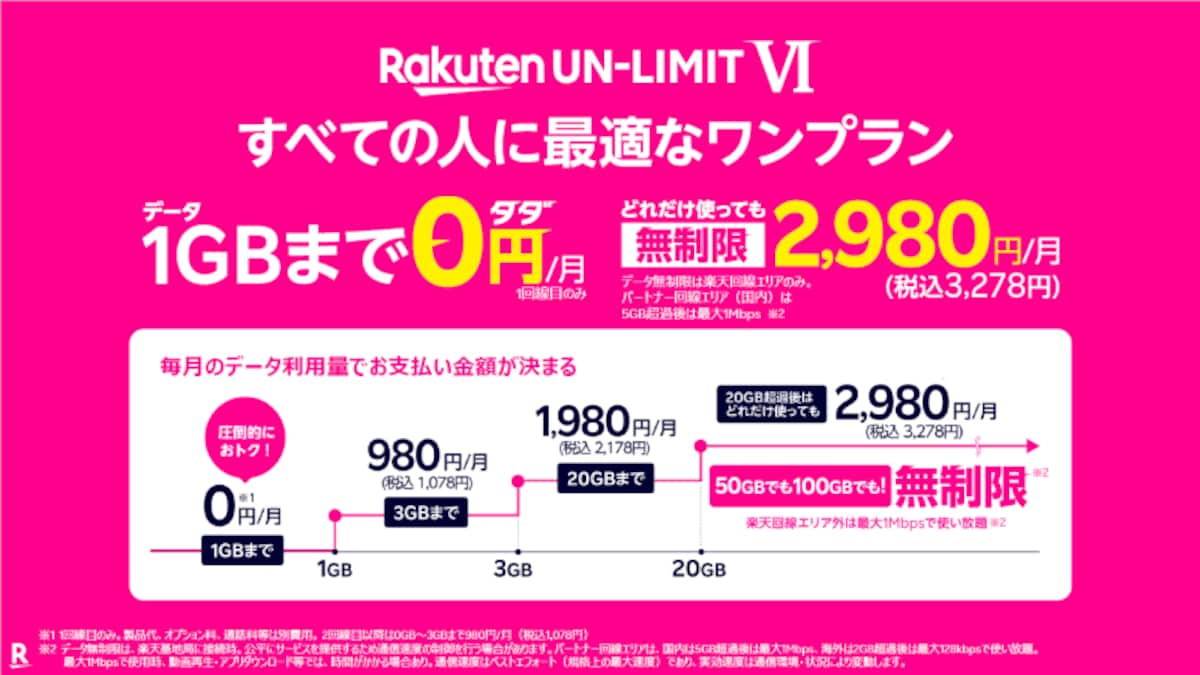 楽天モバイルデュアルSIM