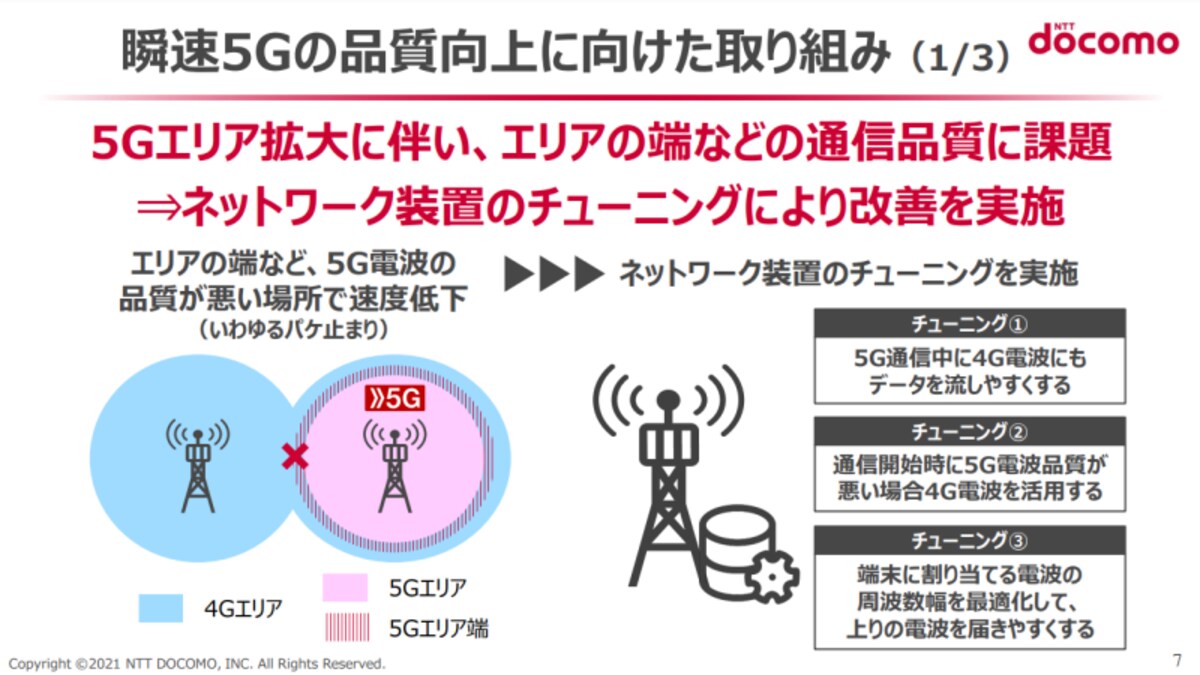 携帯業界2021