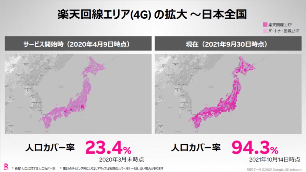 携帯業界2021