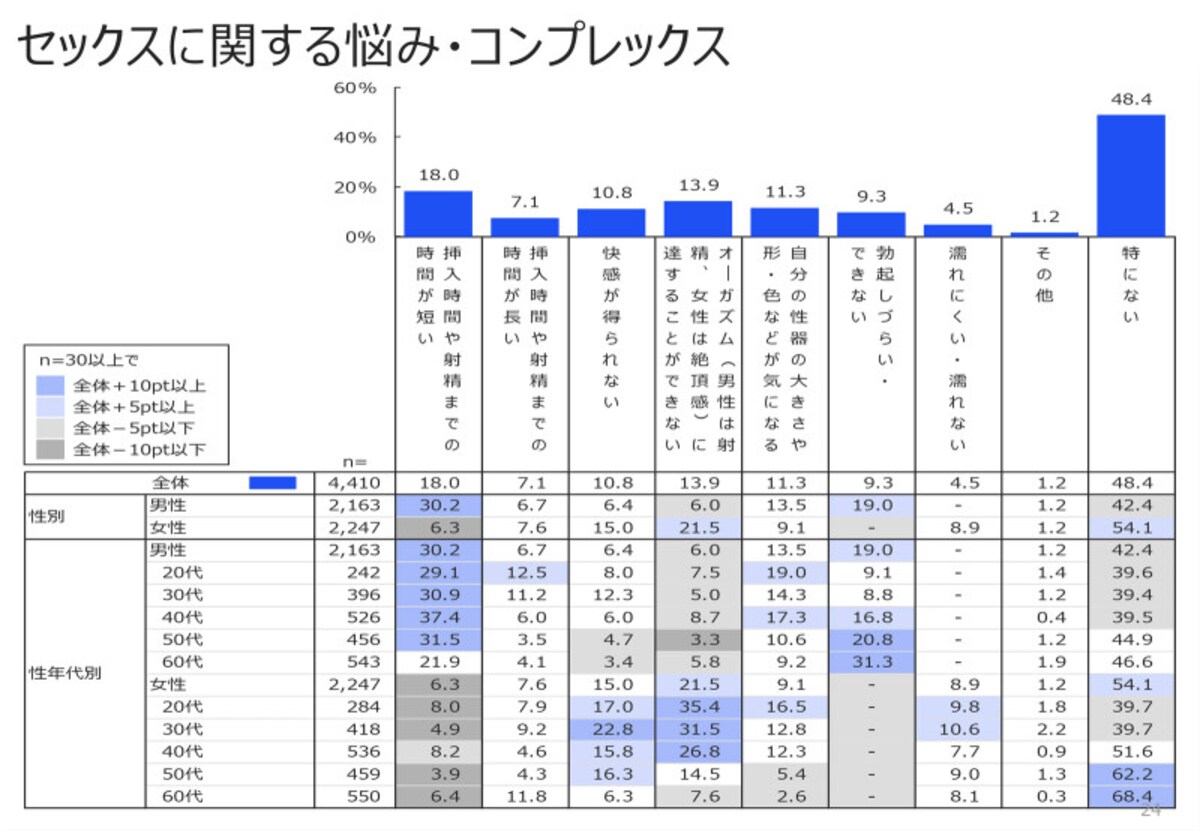 出典：ジャパン・セックスサーベイ2020