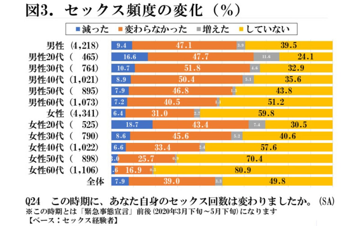 出典：厚労科研「コロナ禍における第一次緊急事態宣言下の日本人1万人調査」