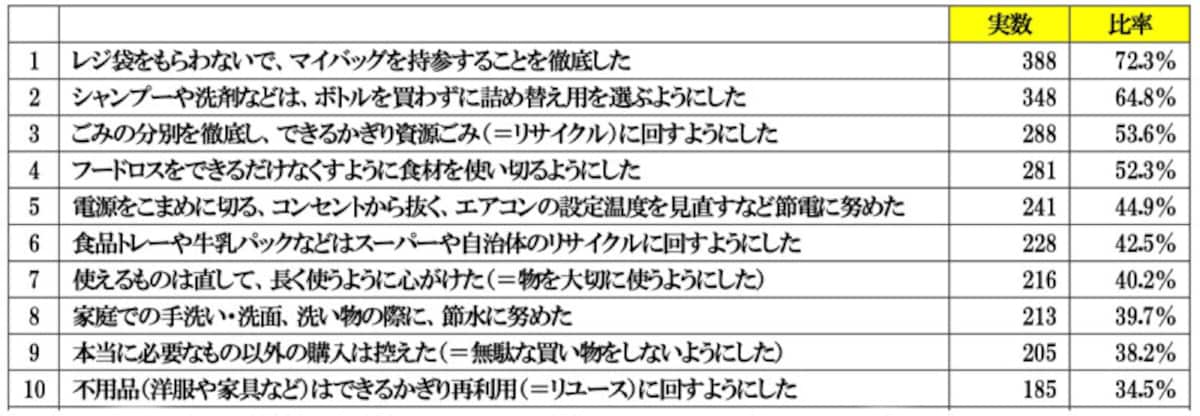 リクシル