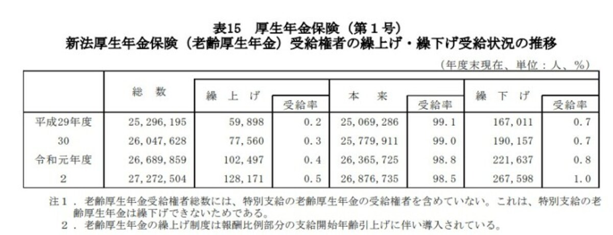 厚生労働省『令和2年度 厚生年金保険・国民年金事業の概況』より抜粋
