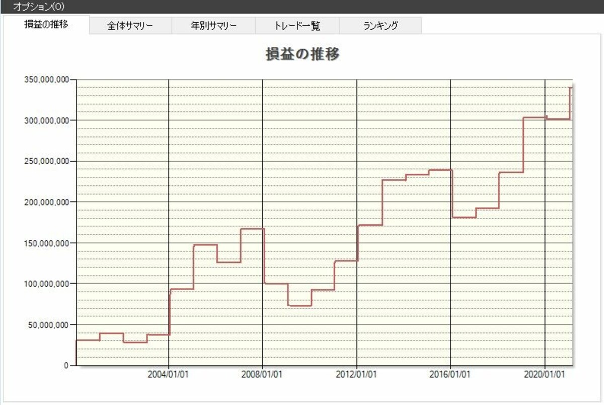 システムトレードの達人