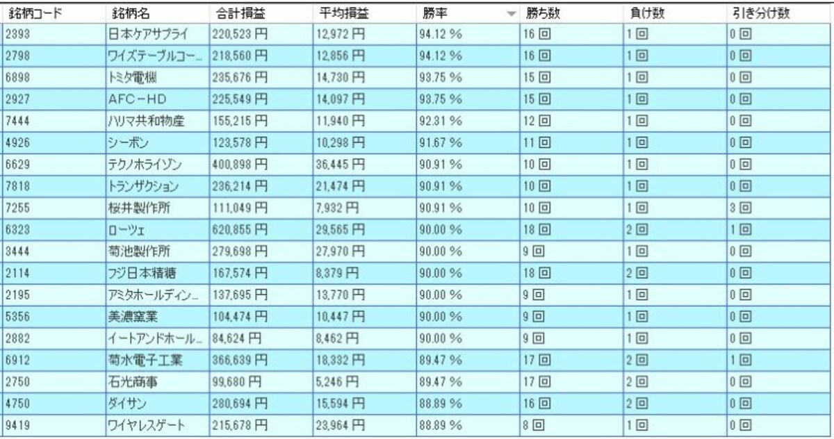 システムトレードの達人