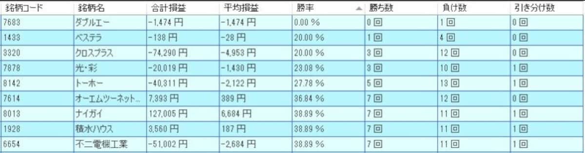システムトレードの達人