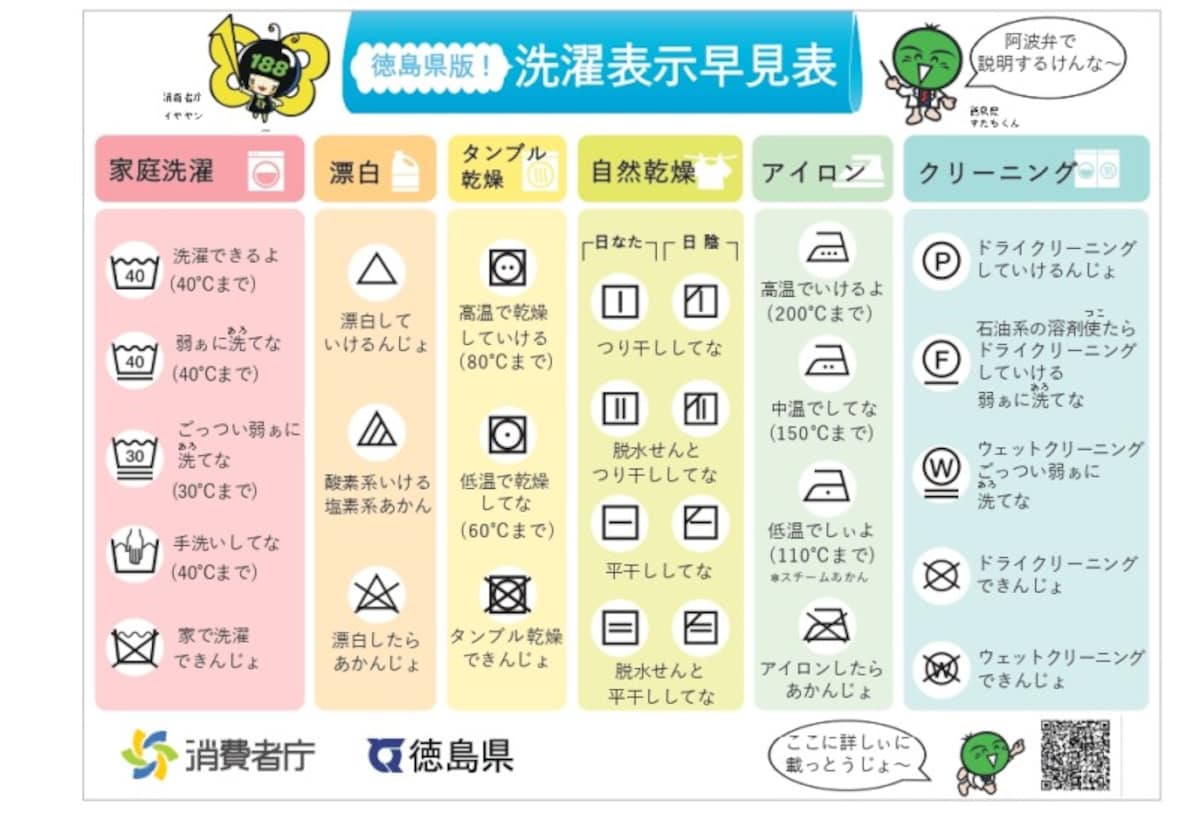 2016年12月より変更された新マークの洗濯表示（出典：洗濯表示早見表マグネット）