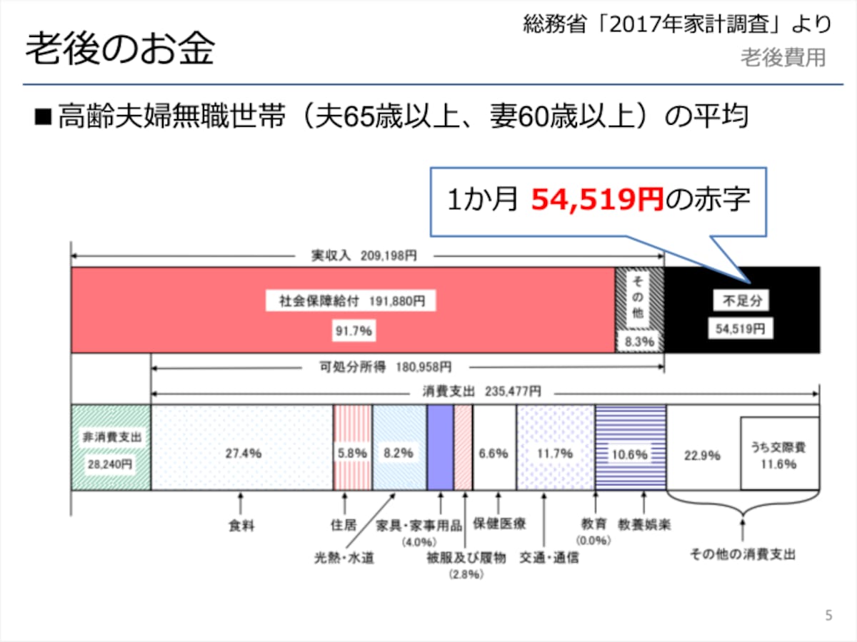 家計調査