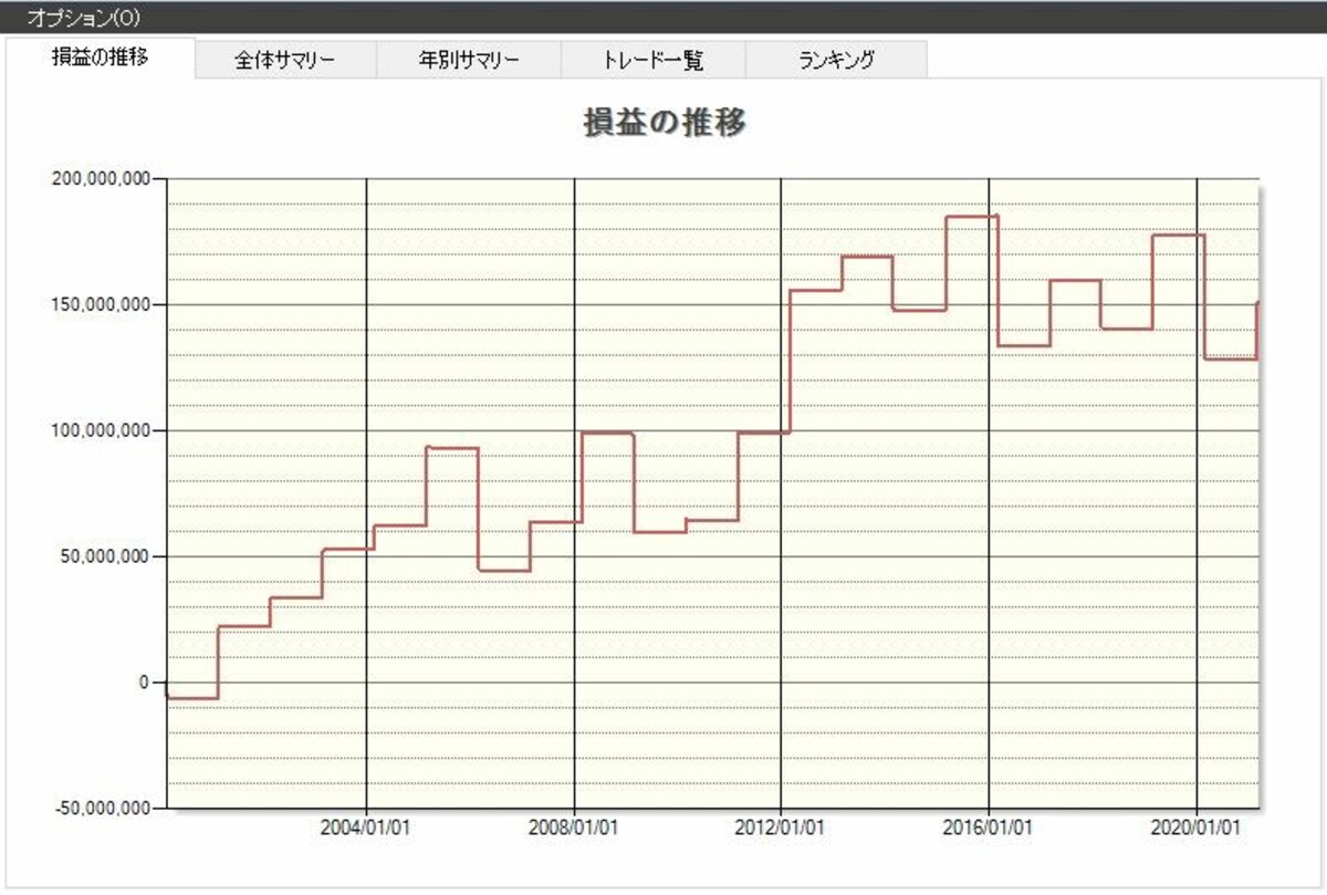 システムトレードの達人