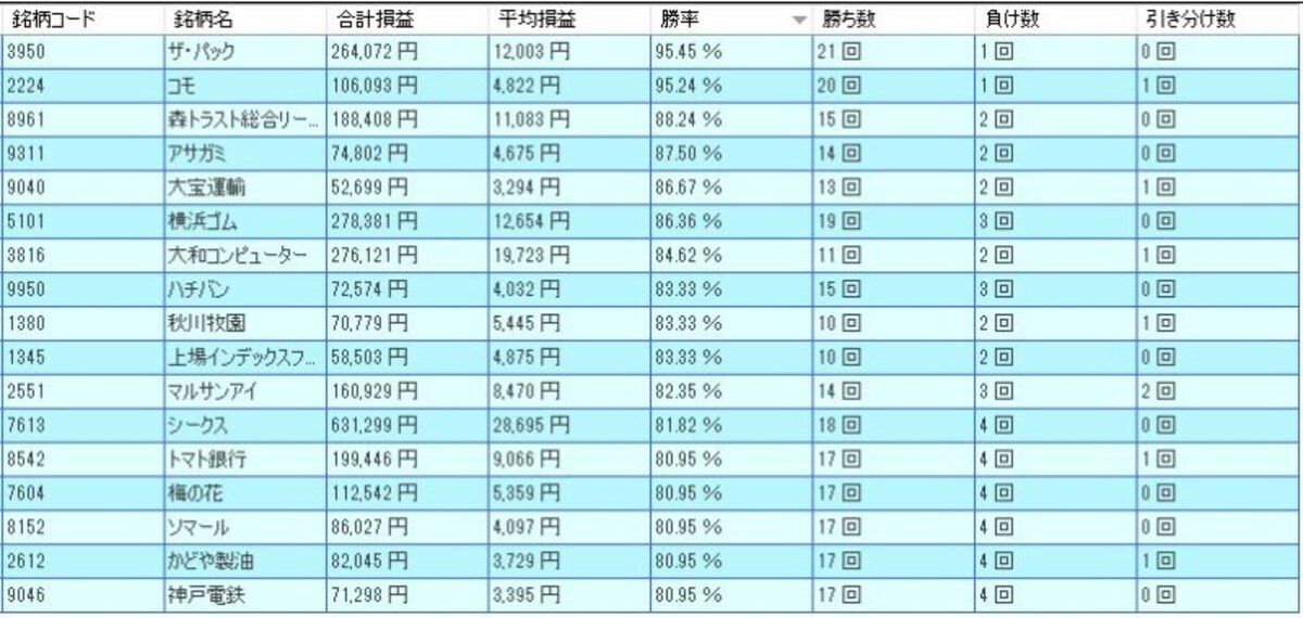 システムトレードの達人