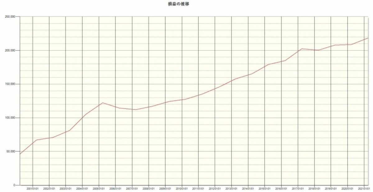 システムトレードの達人