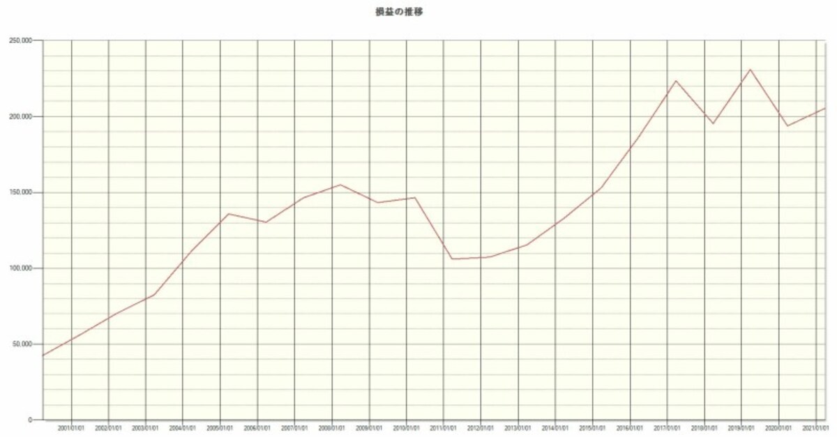 システムトレードの達人