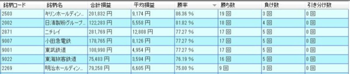 システムトレードの達人