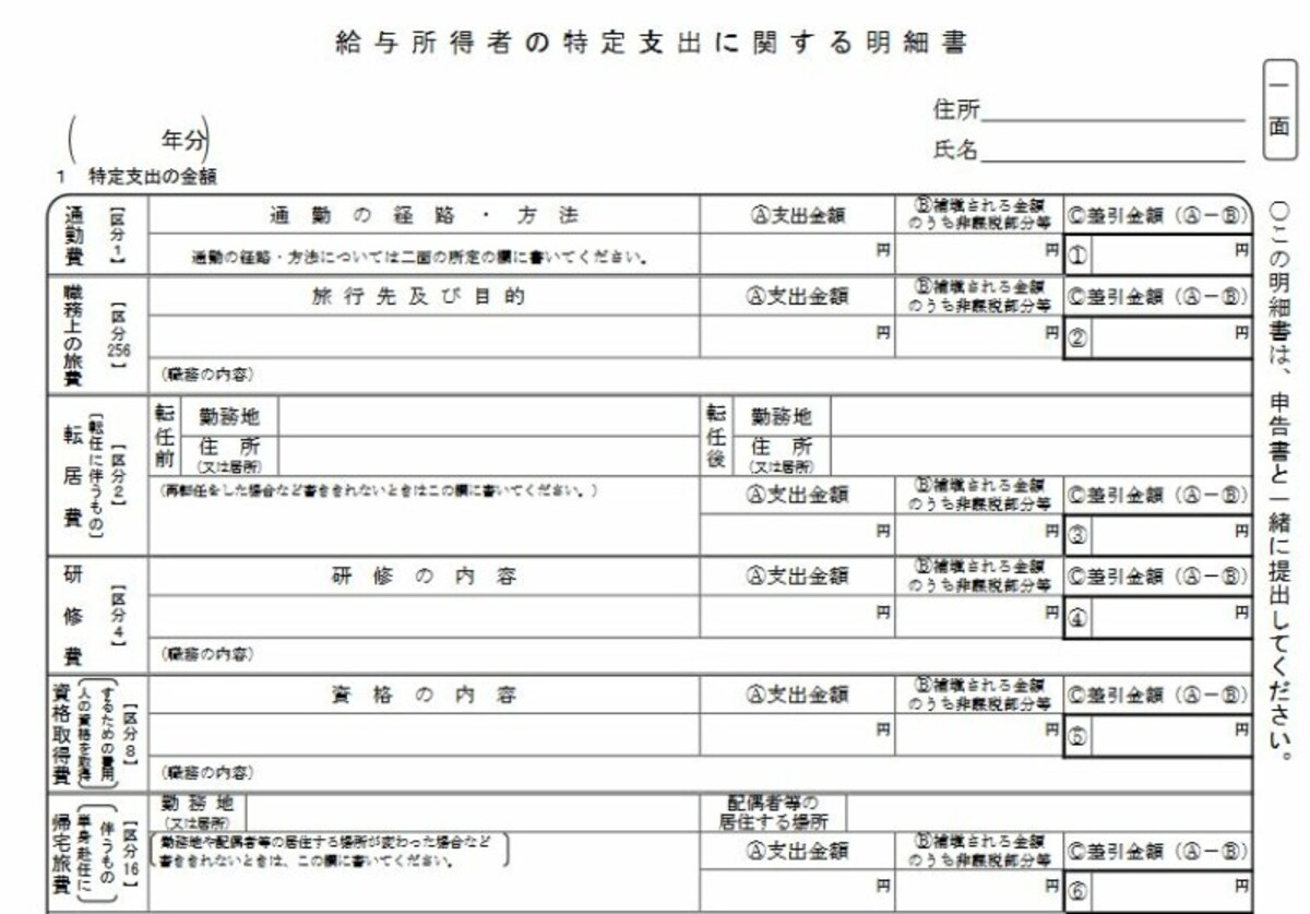 給与所得者の特定支出に関する明細書　抜粋　（出典：国税庁資料より）