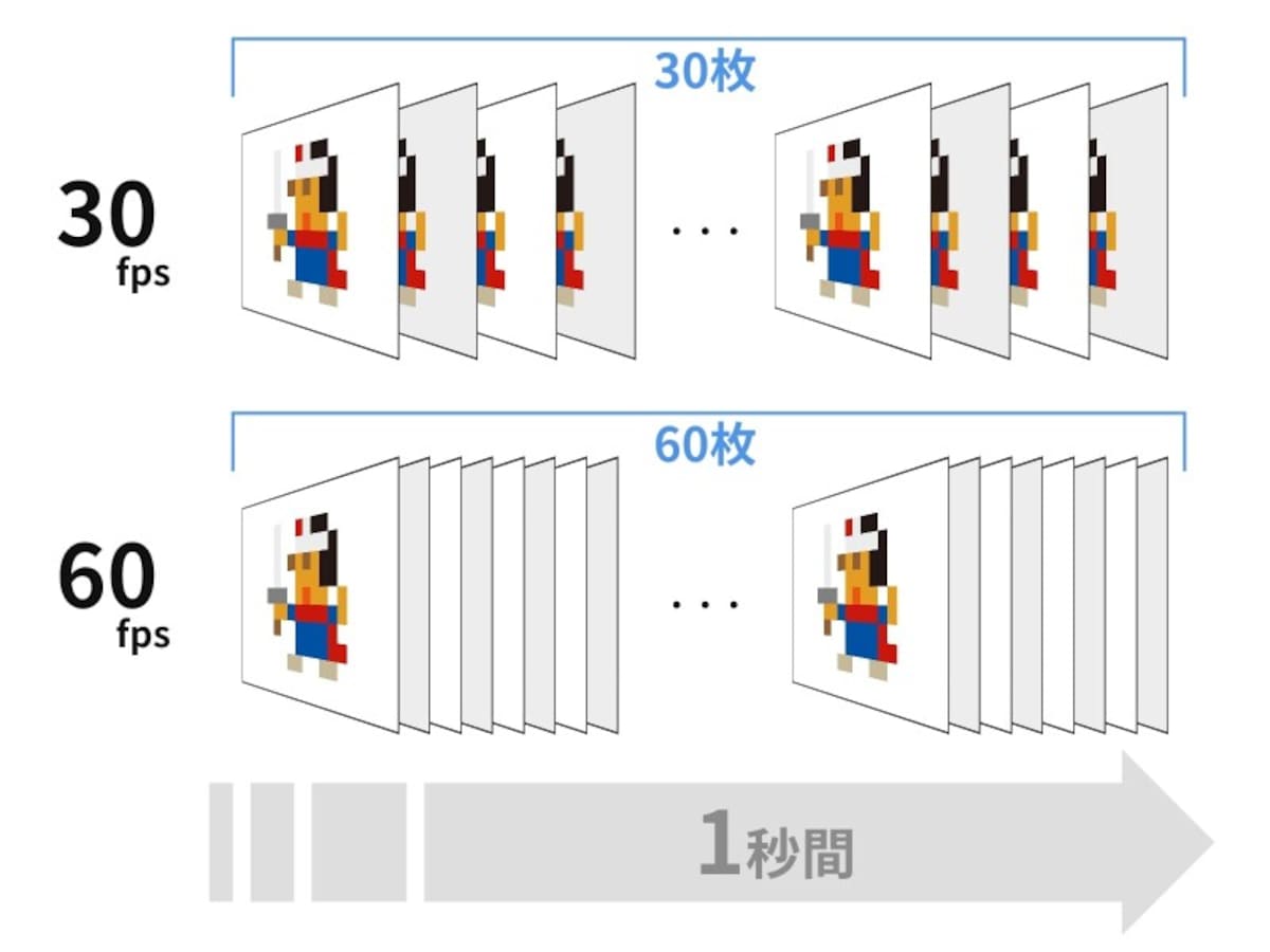 iPhoneで4Kビデオの撮影方法