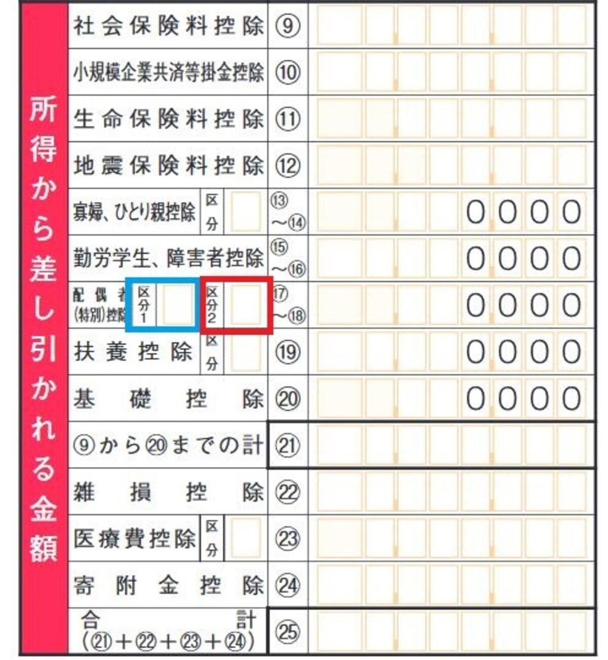 確定申告書の配偶者控除・配偶者特別控除に区分欄が追加に　（出典：国税庁資料より）