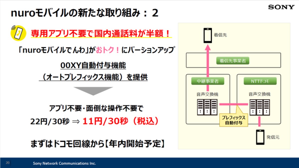 スマホ格安プラン