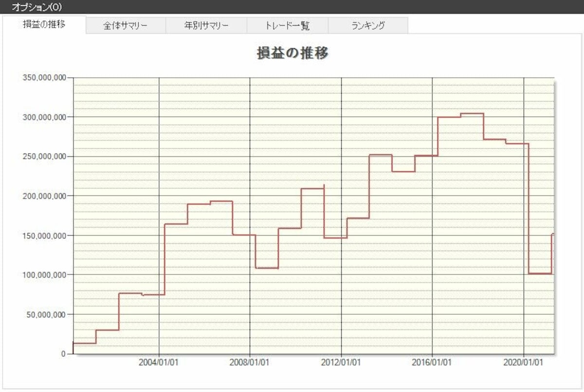 システムトレードの達人