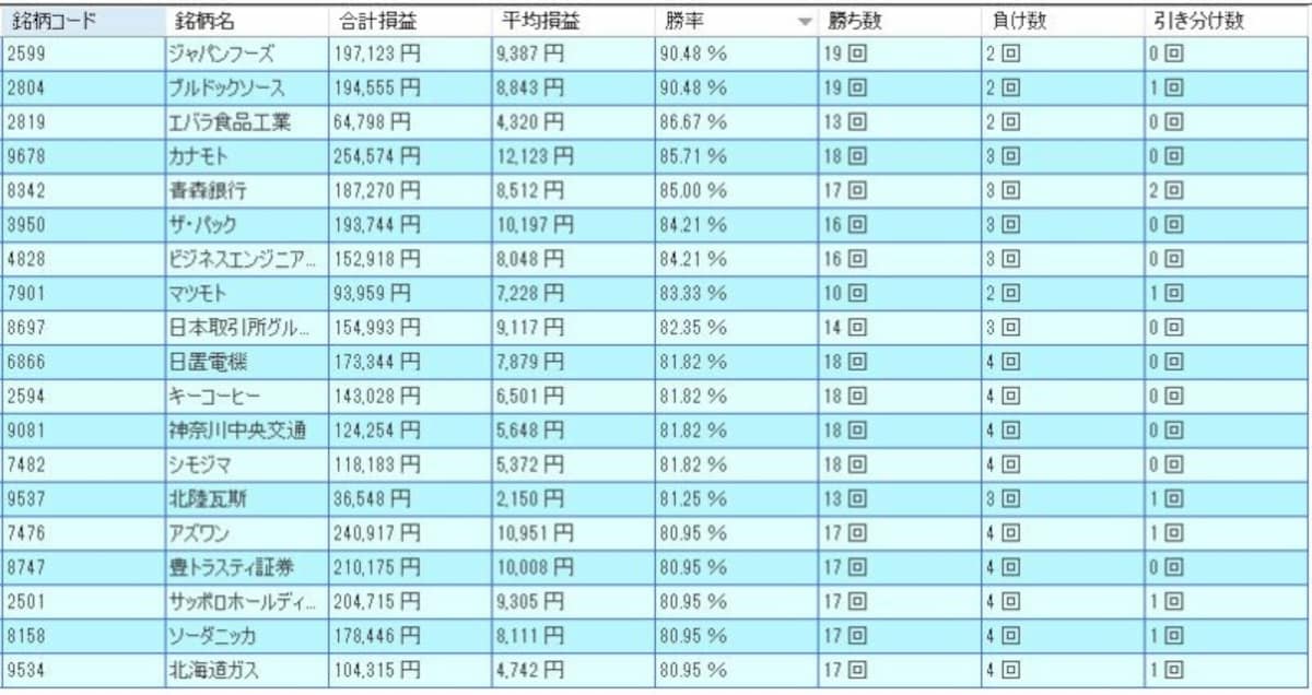 システムトレードの達人