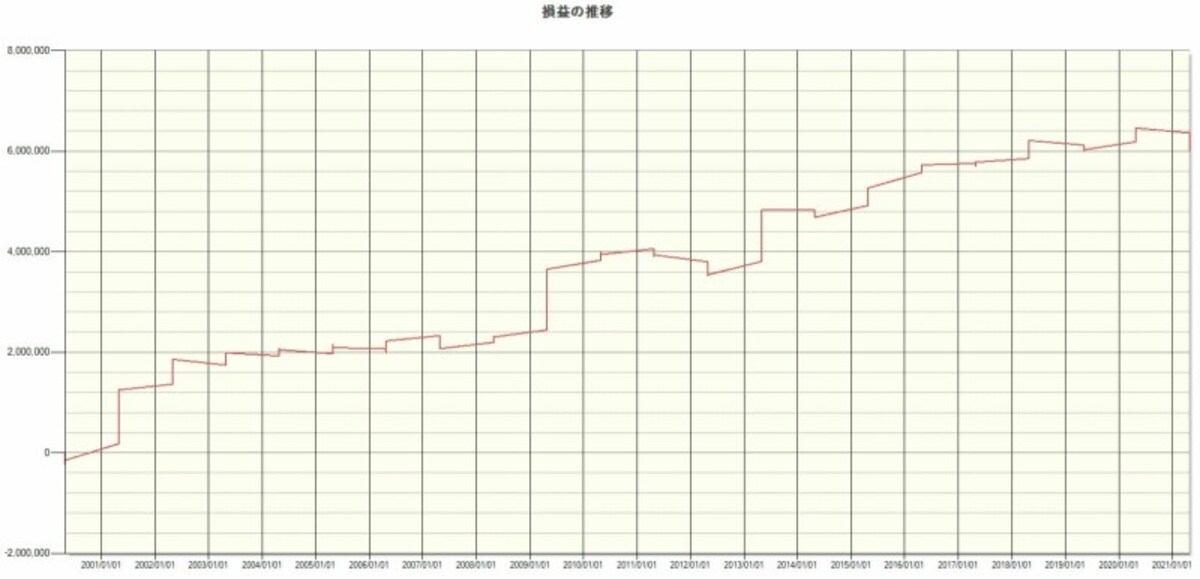 システムトレードの達人