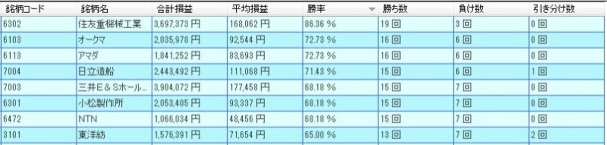 システムトレードの達人