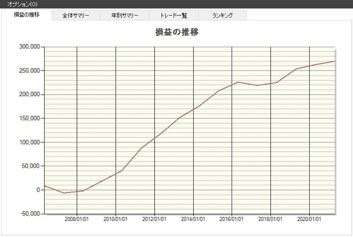 システムトレードの達人
