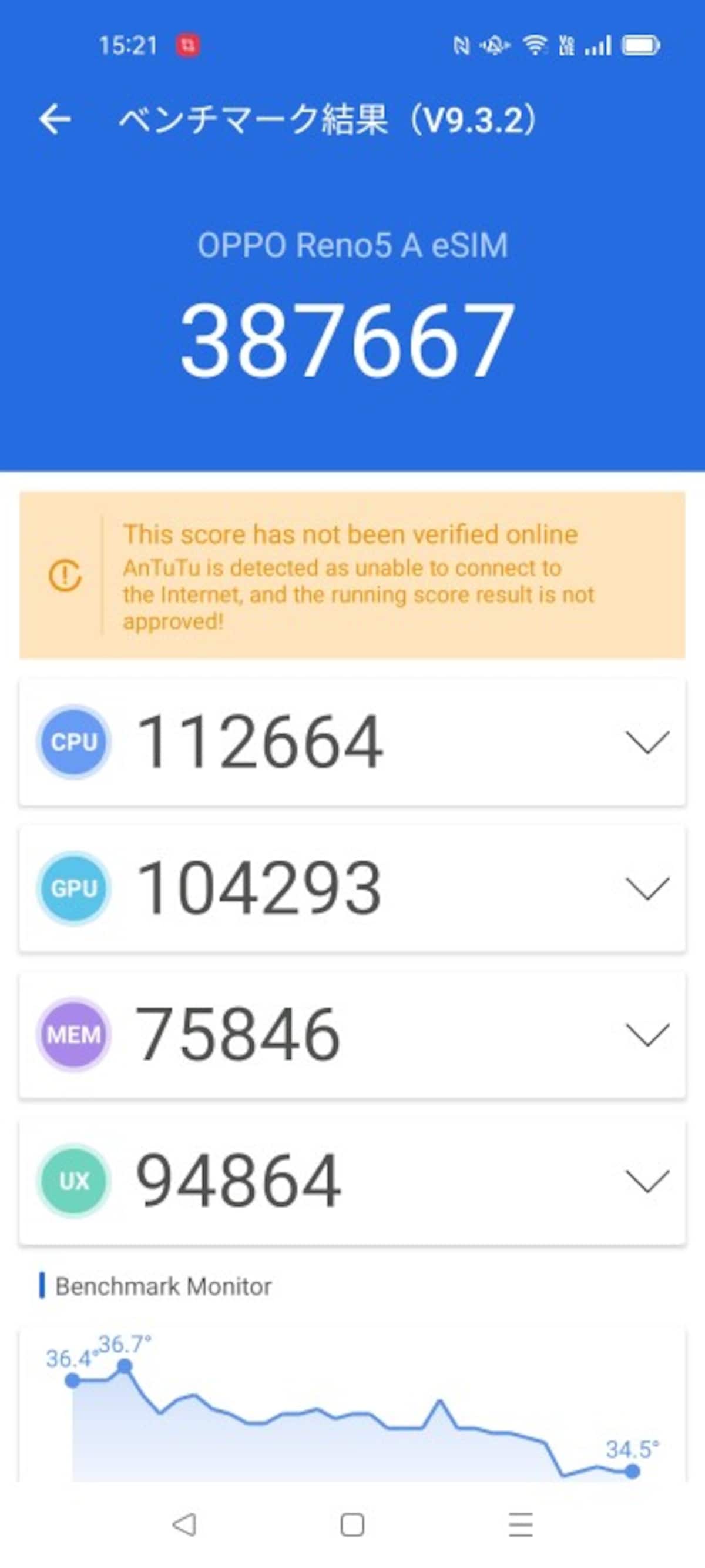 Antutu Benchmarkのスコア