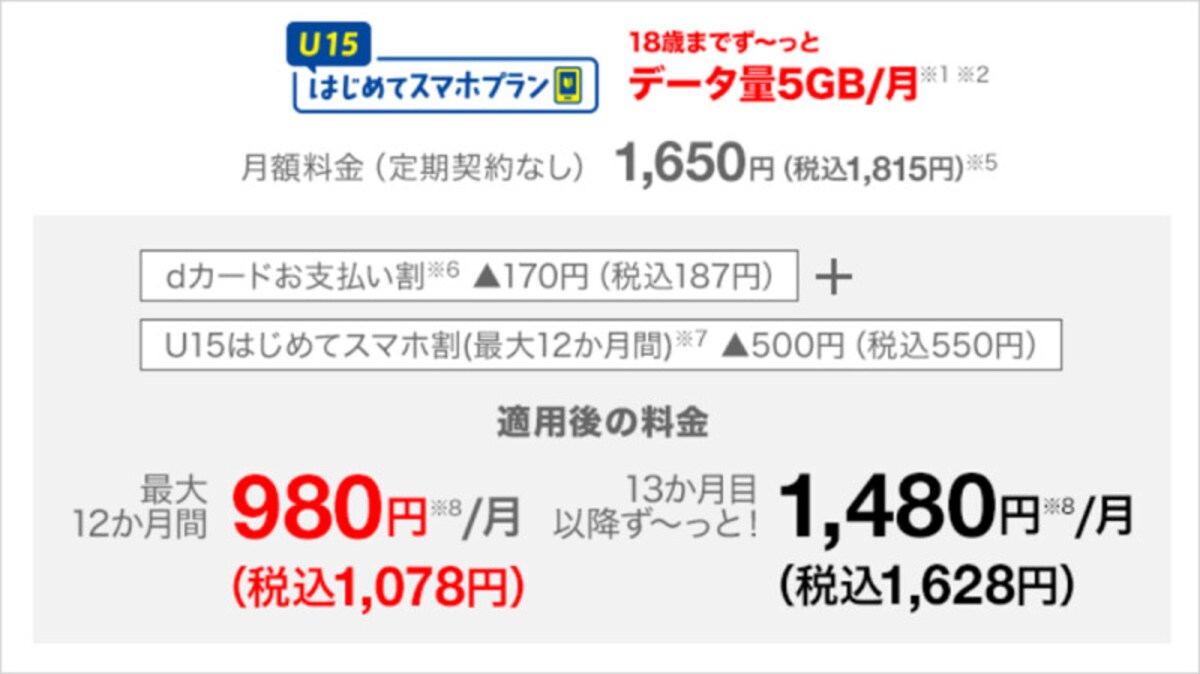 「U15はじめてスマホプラン」（出典：公式サイト）
