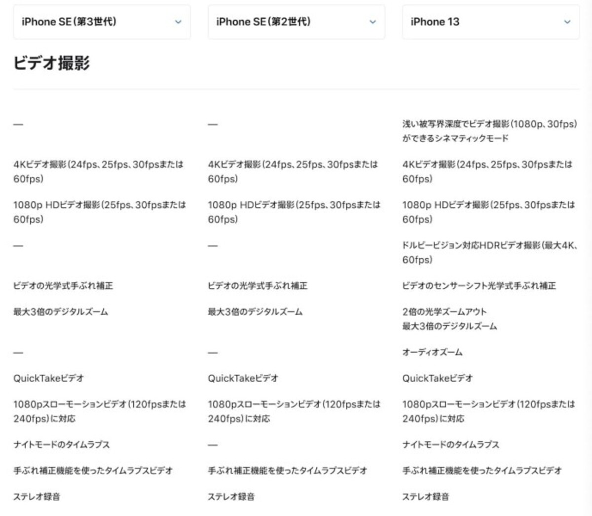 iPhone SE 第3世代の残念なポイントは？