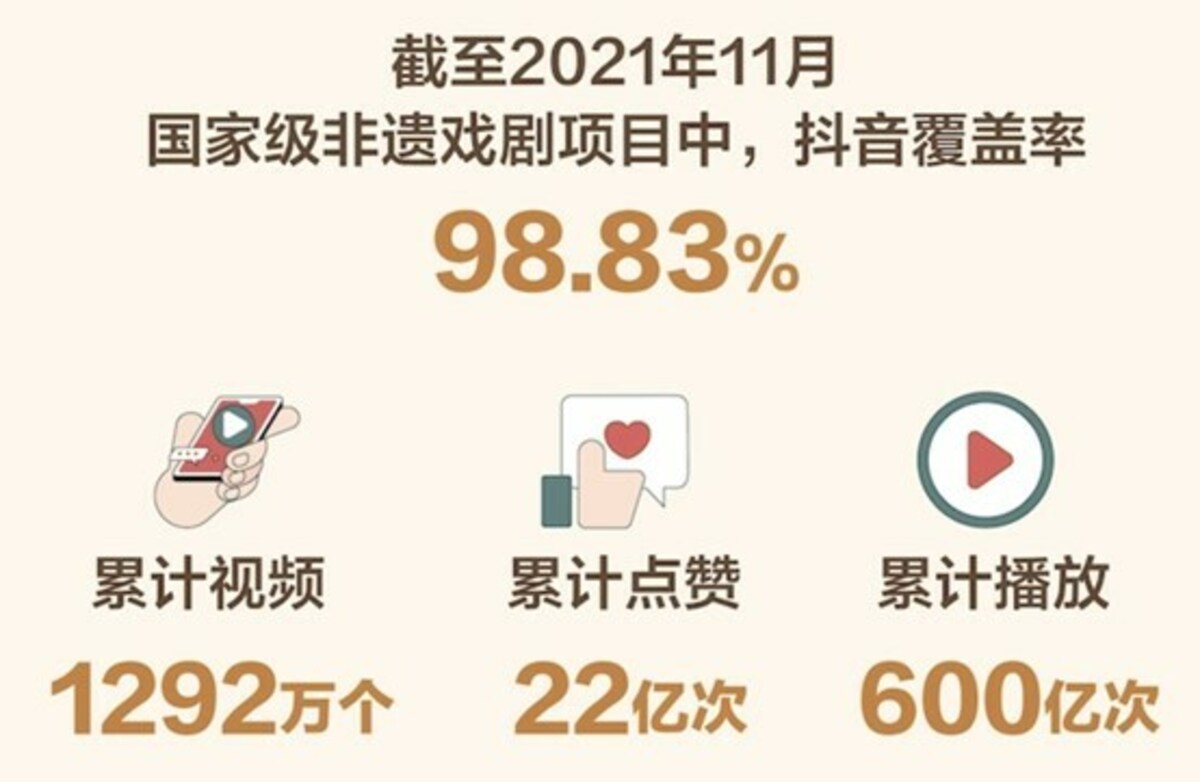 出典：『2021抖音非遗戏剧数据报告』