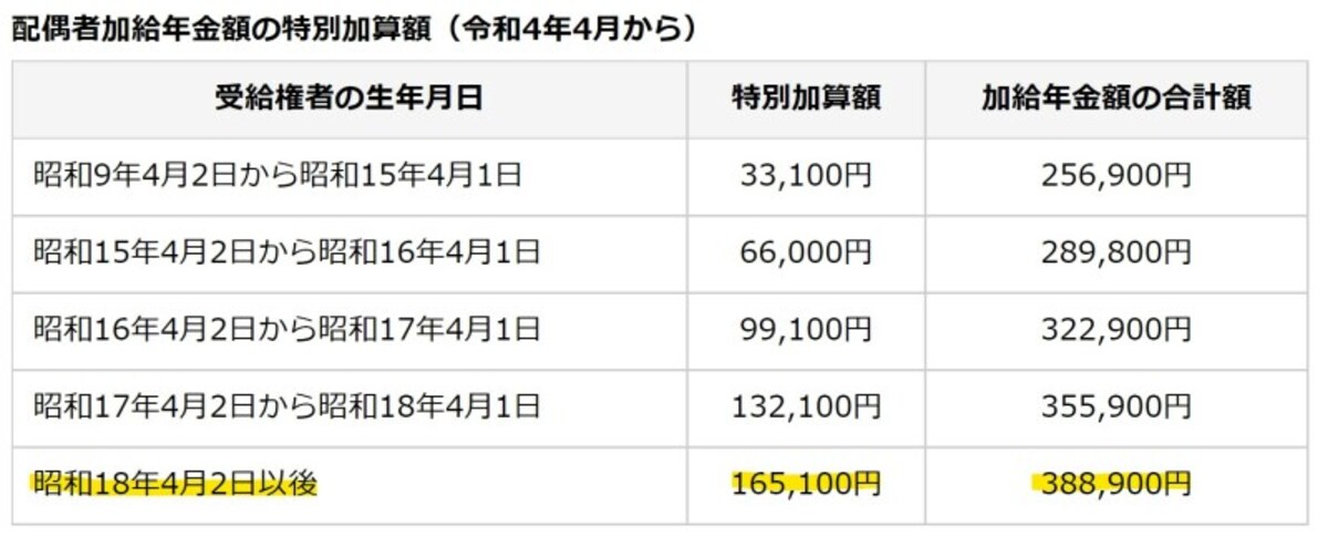 老齢年金,配偶者,加給年金,特別加算