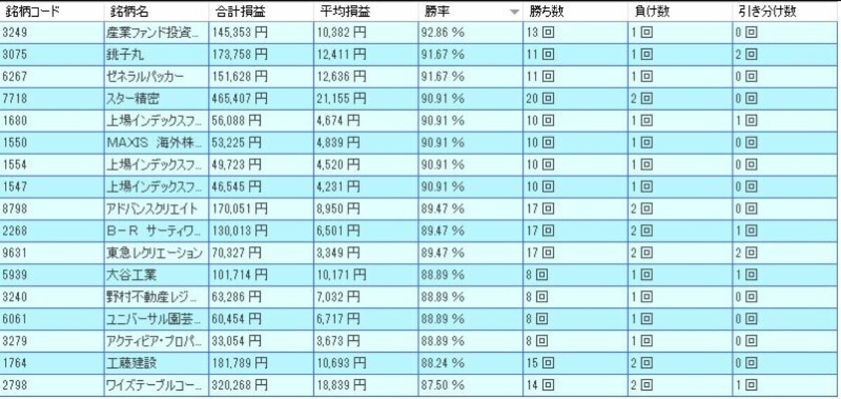 システムトレードの達人