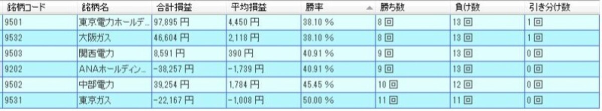 システムトレードの達人