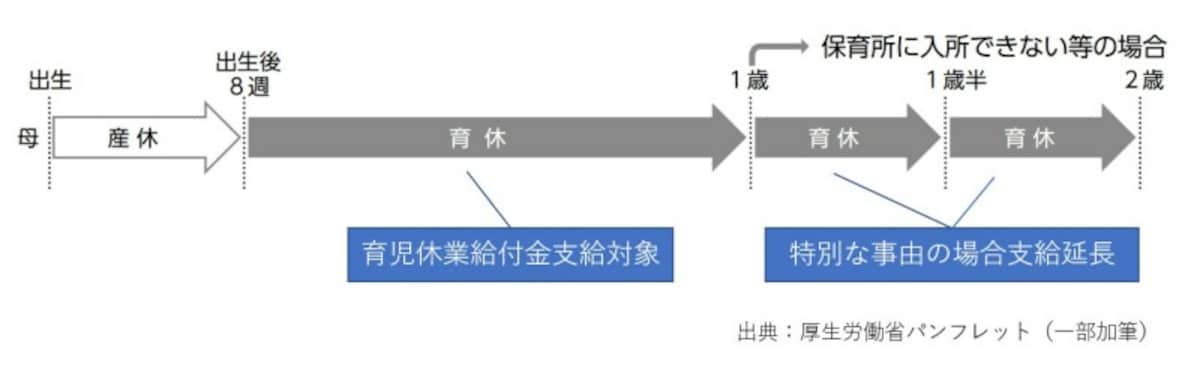 育児休業給付金,子供,1歳になる前日,1歳誕生日の前々日