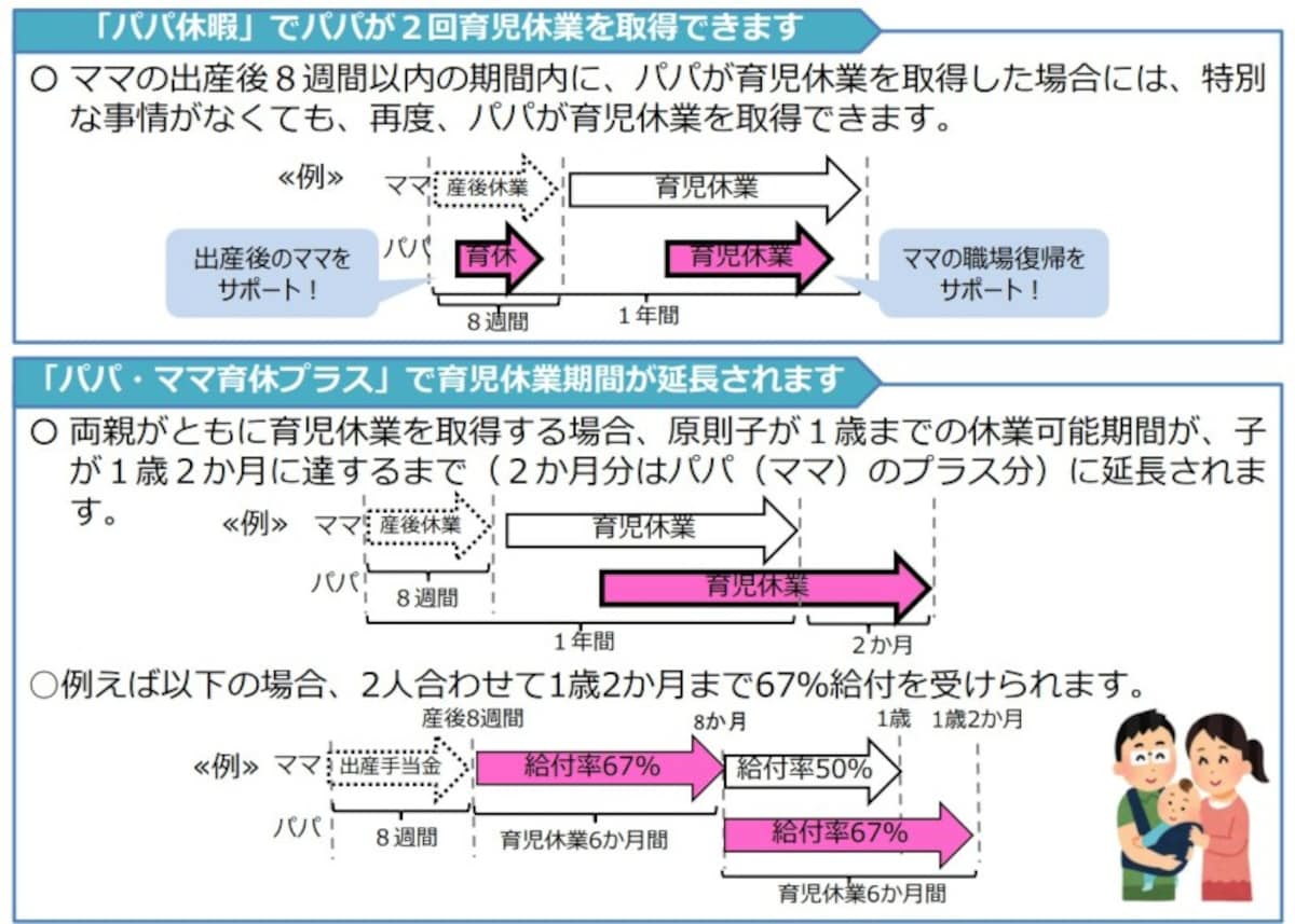 パパ育休,パパ・ママ育休プラス,1歳2ヵ月,8週以内