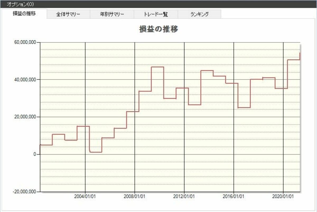 システムトレードの達人
