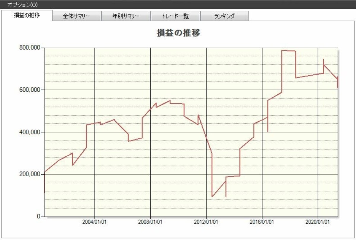 システムトレードの達人