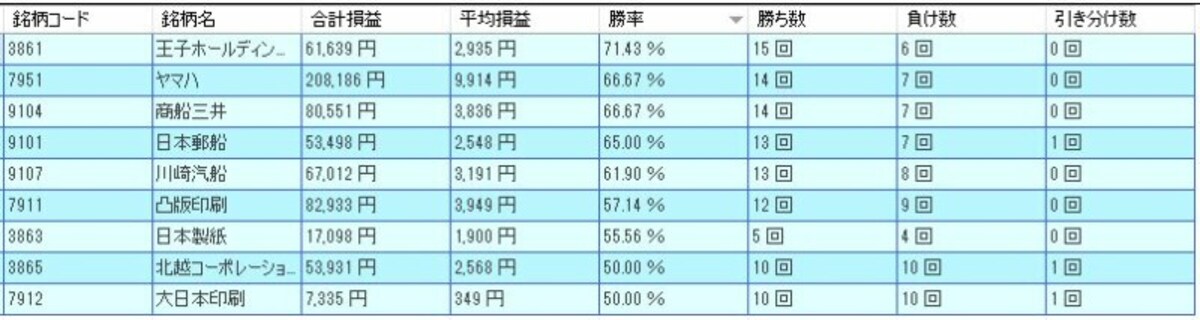 システムトレードの達人