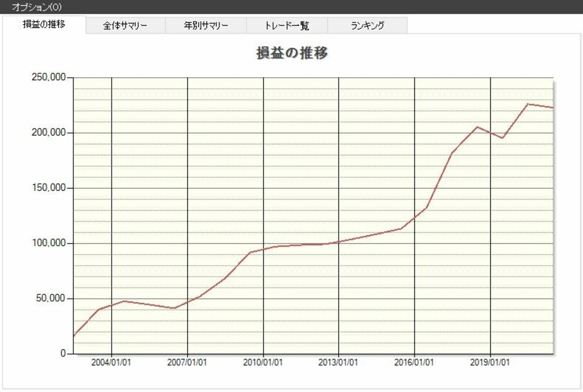 システムトレードの達人