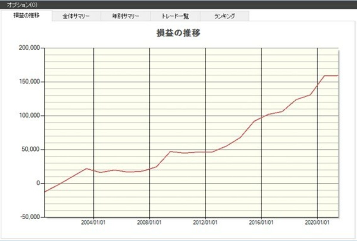 システムトレードの達人