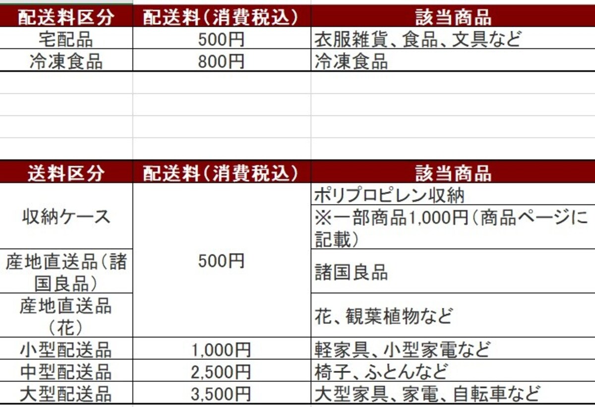 無印良品オンラインストアの送料（2022年4月22日現在）
