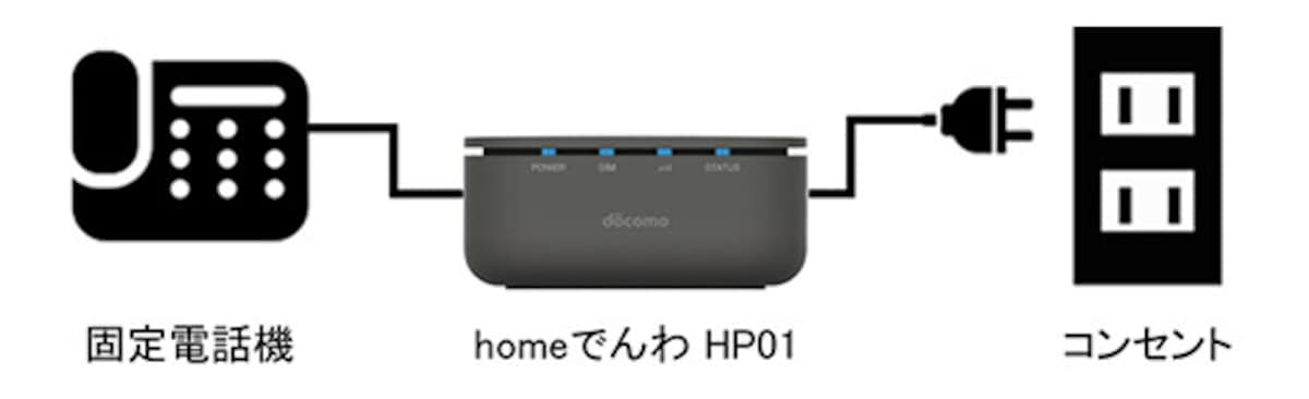 モバイル固定電話