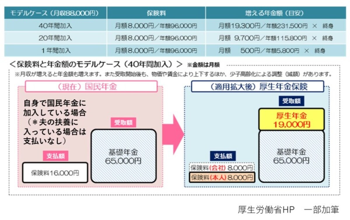 厚生年金,国民年金,40年,保険料
