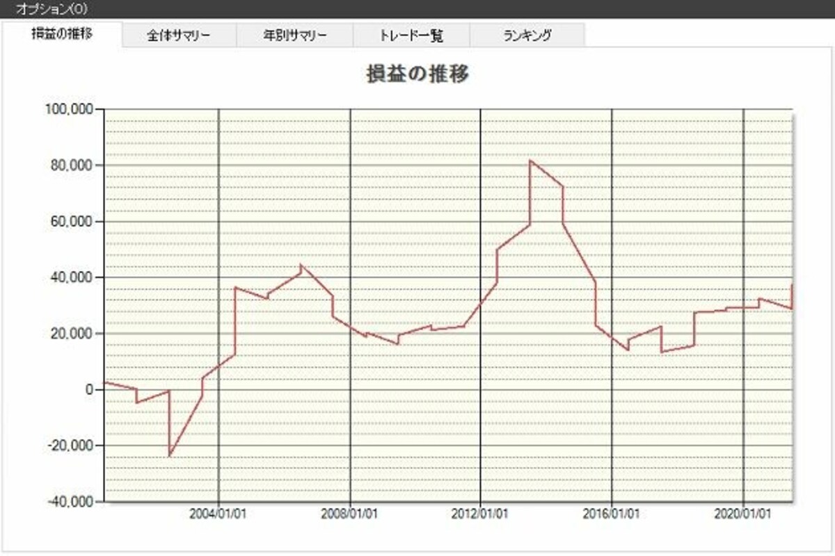 システムトレードの達人